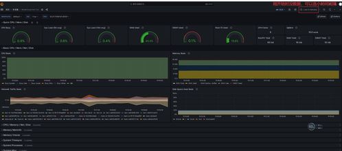 快速入門搭建 服務監控各插件及企業微信告警